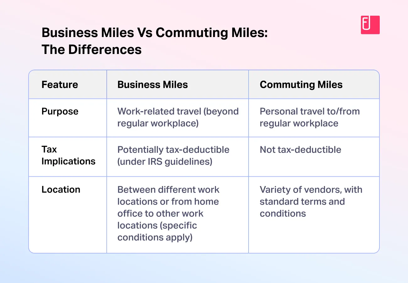 Business Miles vs Commuting Miles The Differences